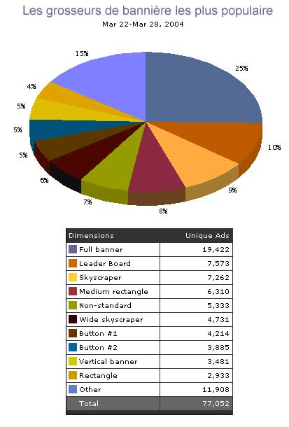 Les grosseurs de bannnires les plus populaire