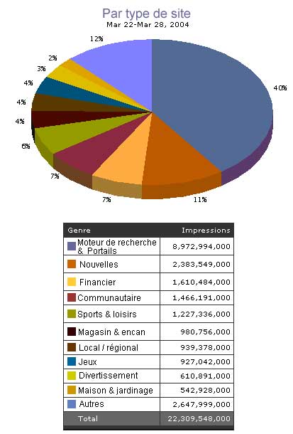 Par type de site